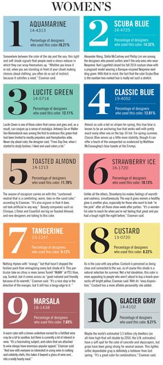 pantone spring summer 2015